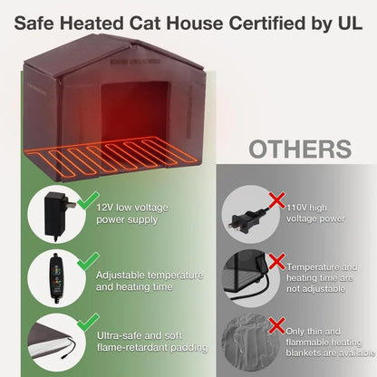 Heated Dog House Outdoor Insulated